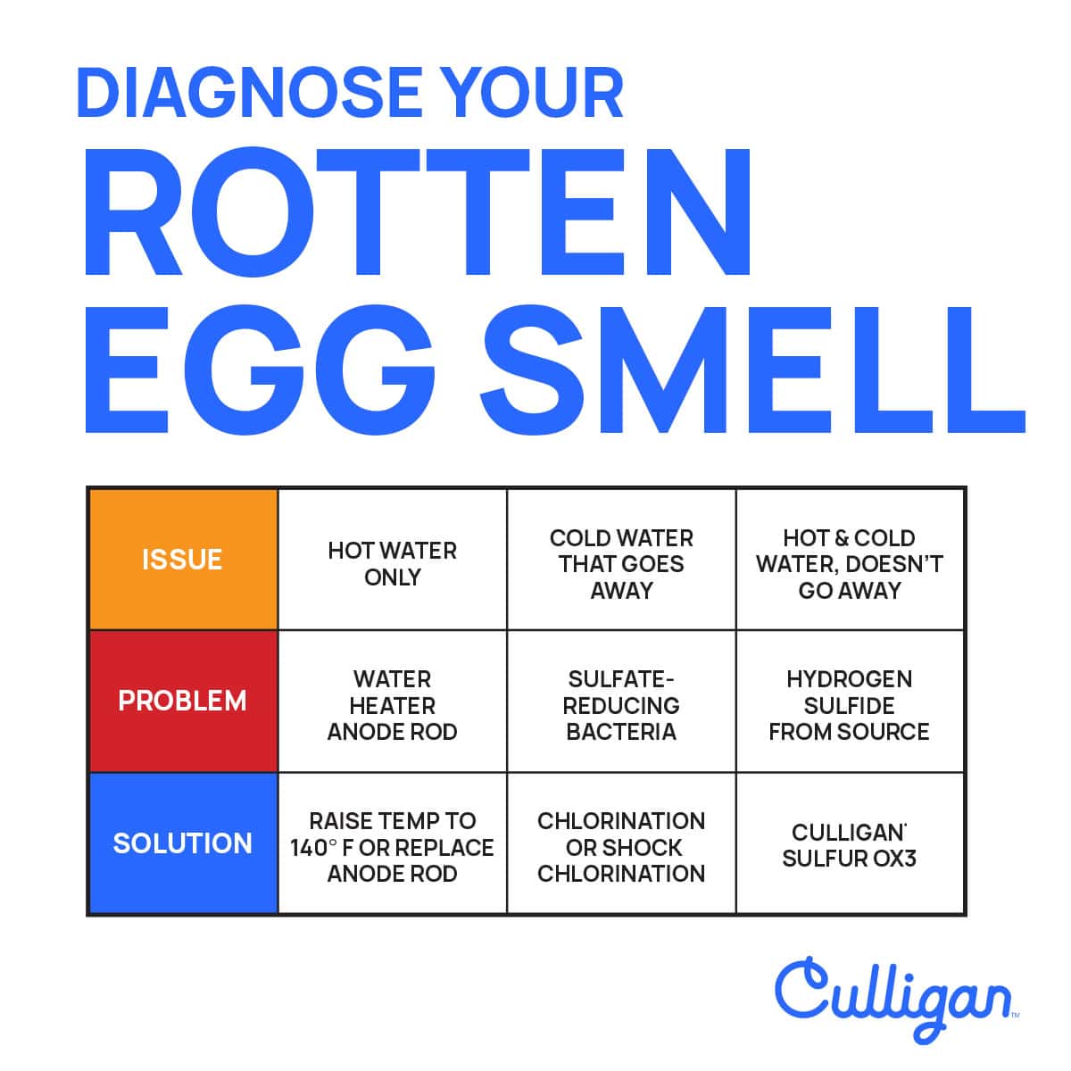 sulfur graphic culligan of escondido